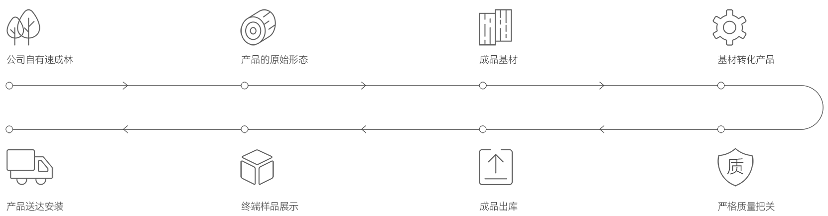 久久99精品久久久久久久不卡