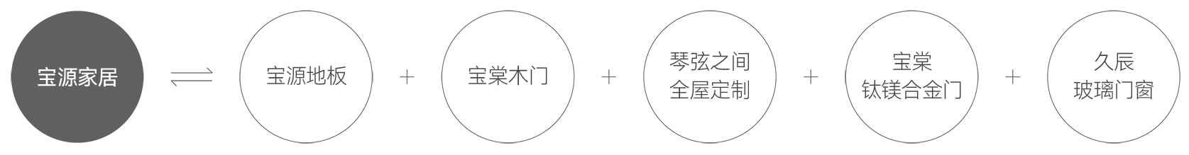 久久99精品久久久久久久不卡